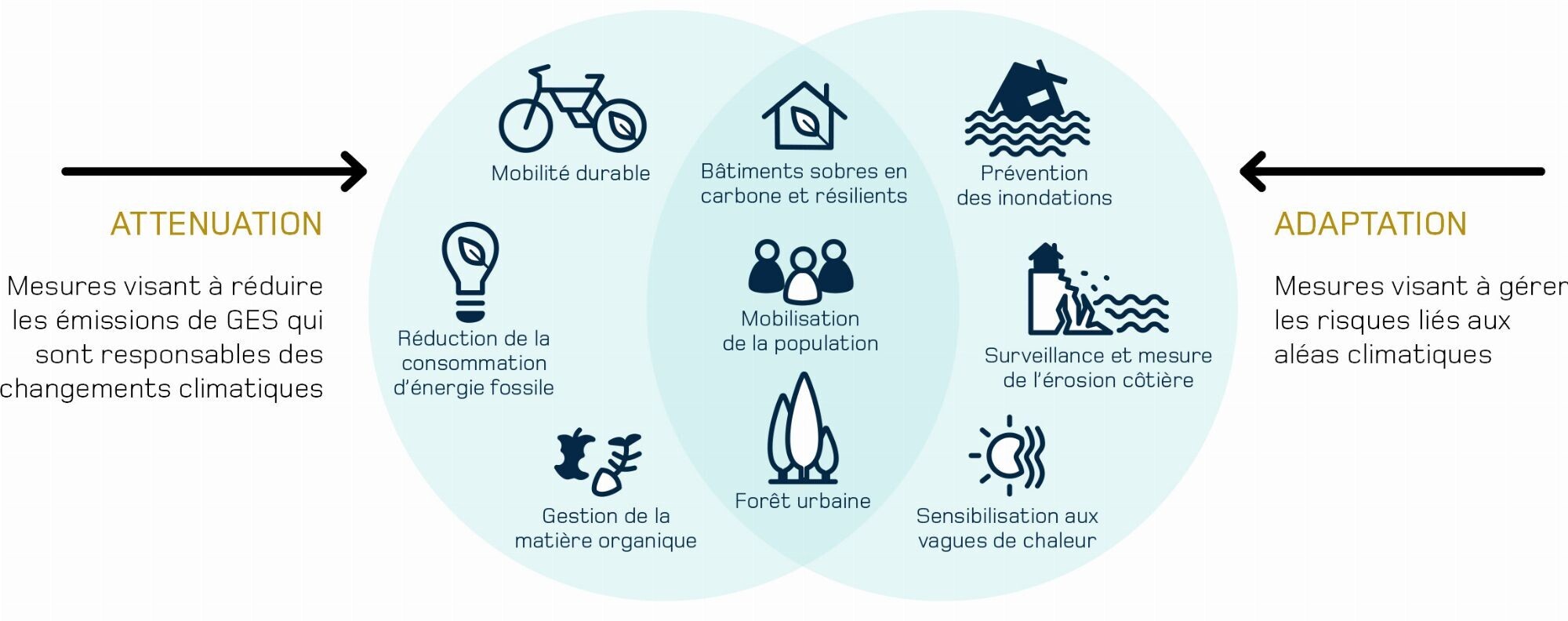 plan_climat_beauharnois-salaberry
